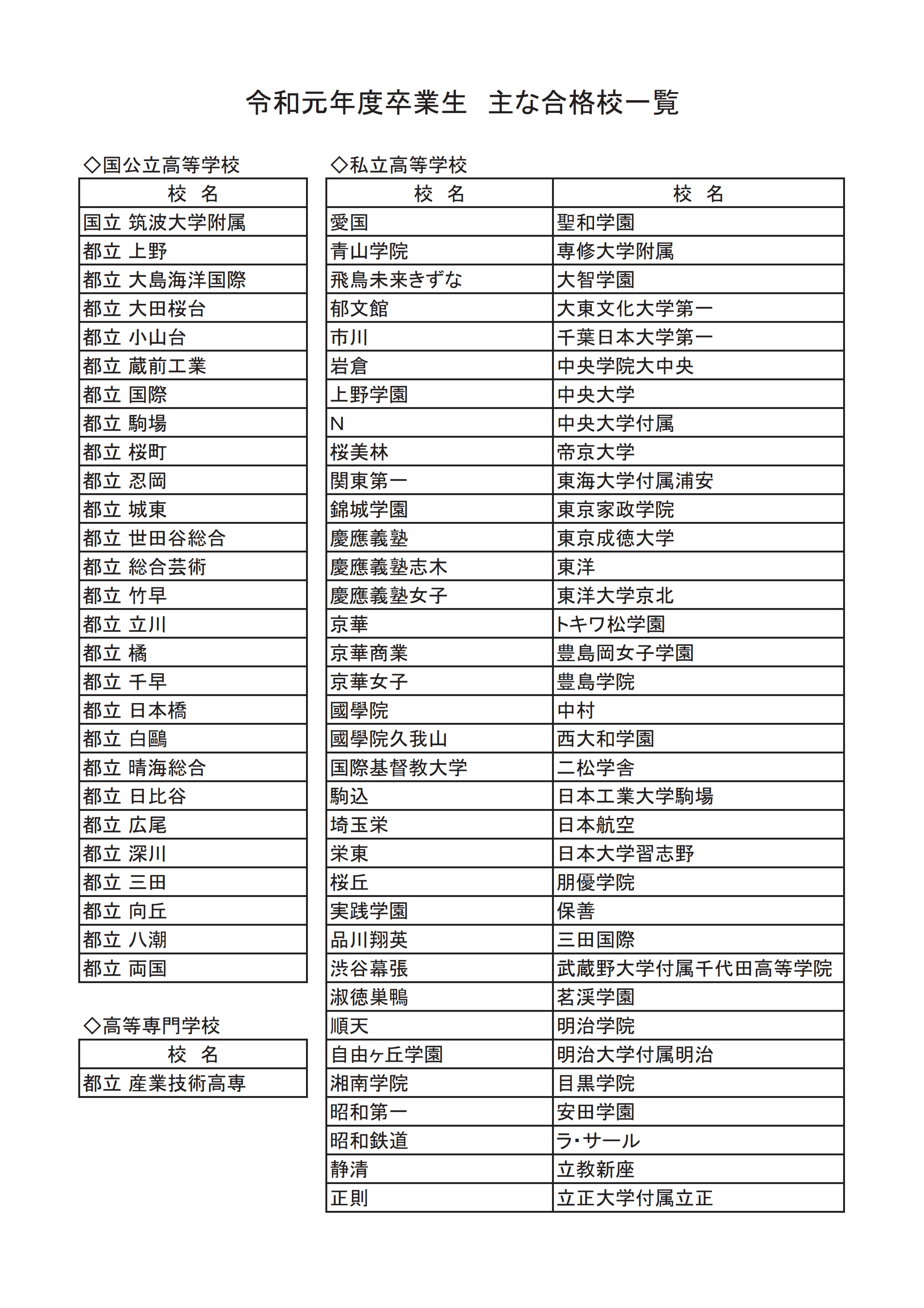 進路状況 日本橋中学校